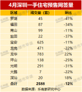 比增加37.4%