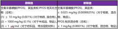 关将面对惩罚