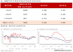 <b>正在环比涨幅TOP1</b>